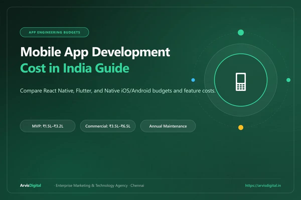 Mobile App Development Cost Breakdown in India