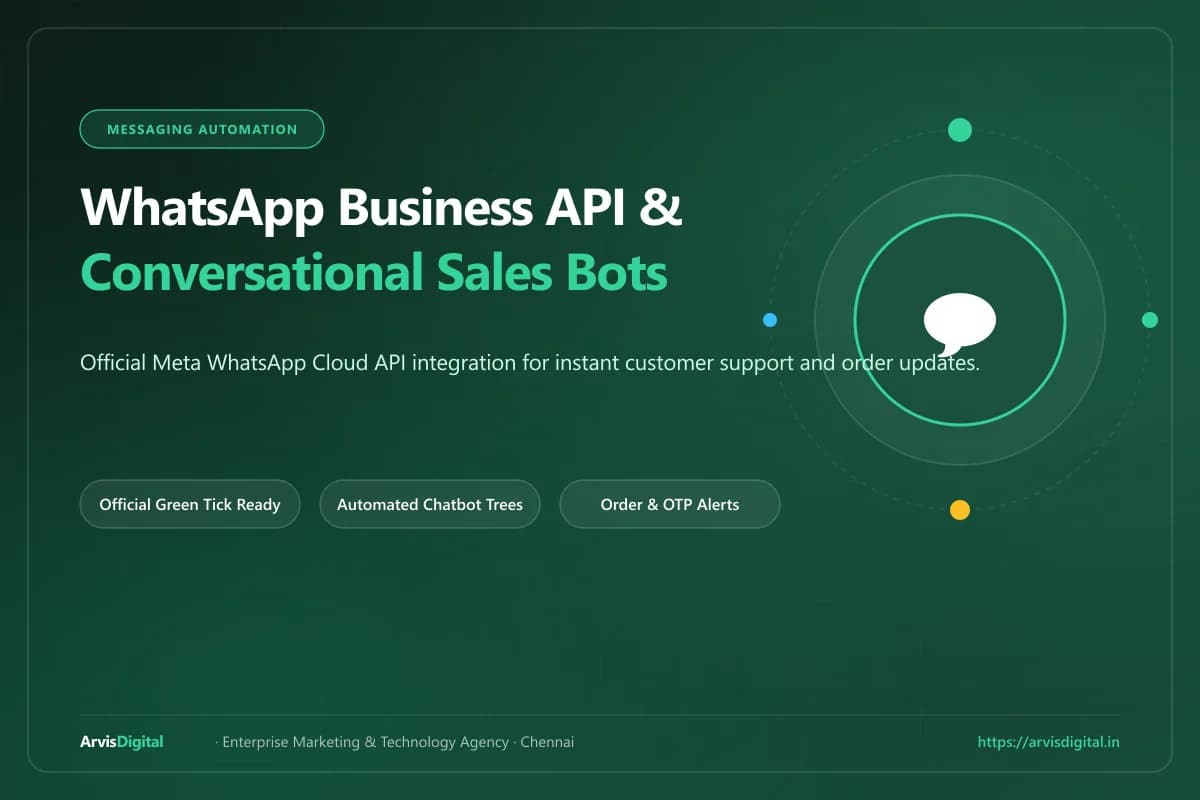 WhatsApp Business API Automations & Lead Notification Funnels